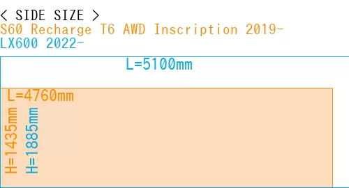 #S60 Recharge T6 AWD Inscription 2019- + LX600 2022-